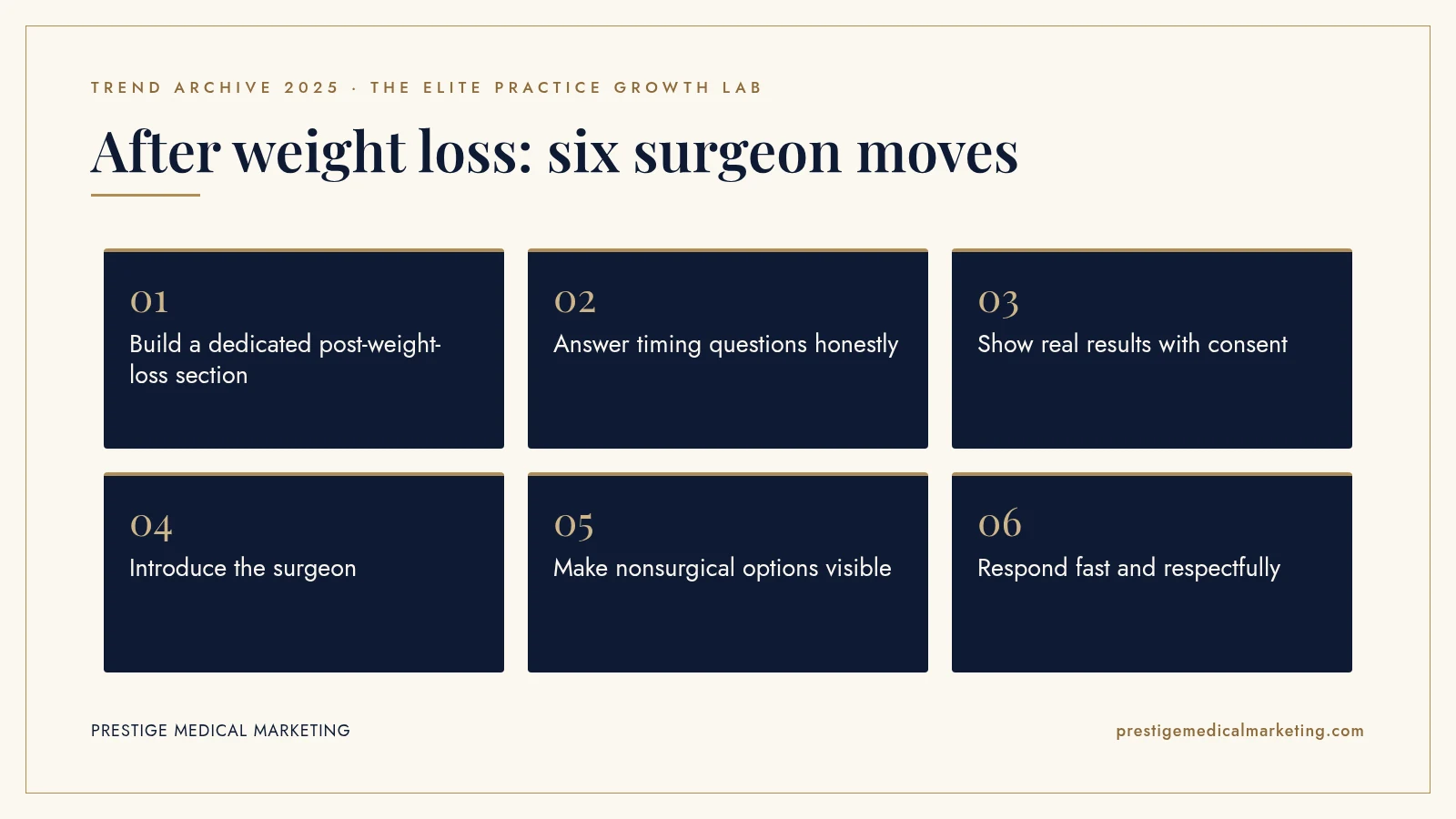 Infographic: After weight loss: six surgeon moves. Steps: Build a dedicated post-weight-loss section; Answer timing questions honestly; Show real results with consent; Introduce the surgeon; Make nonsurgical options visible; Respond fast and respectfully