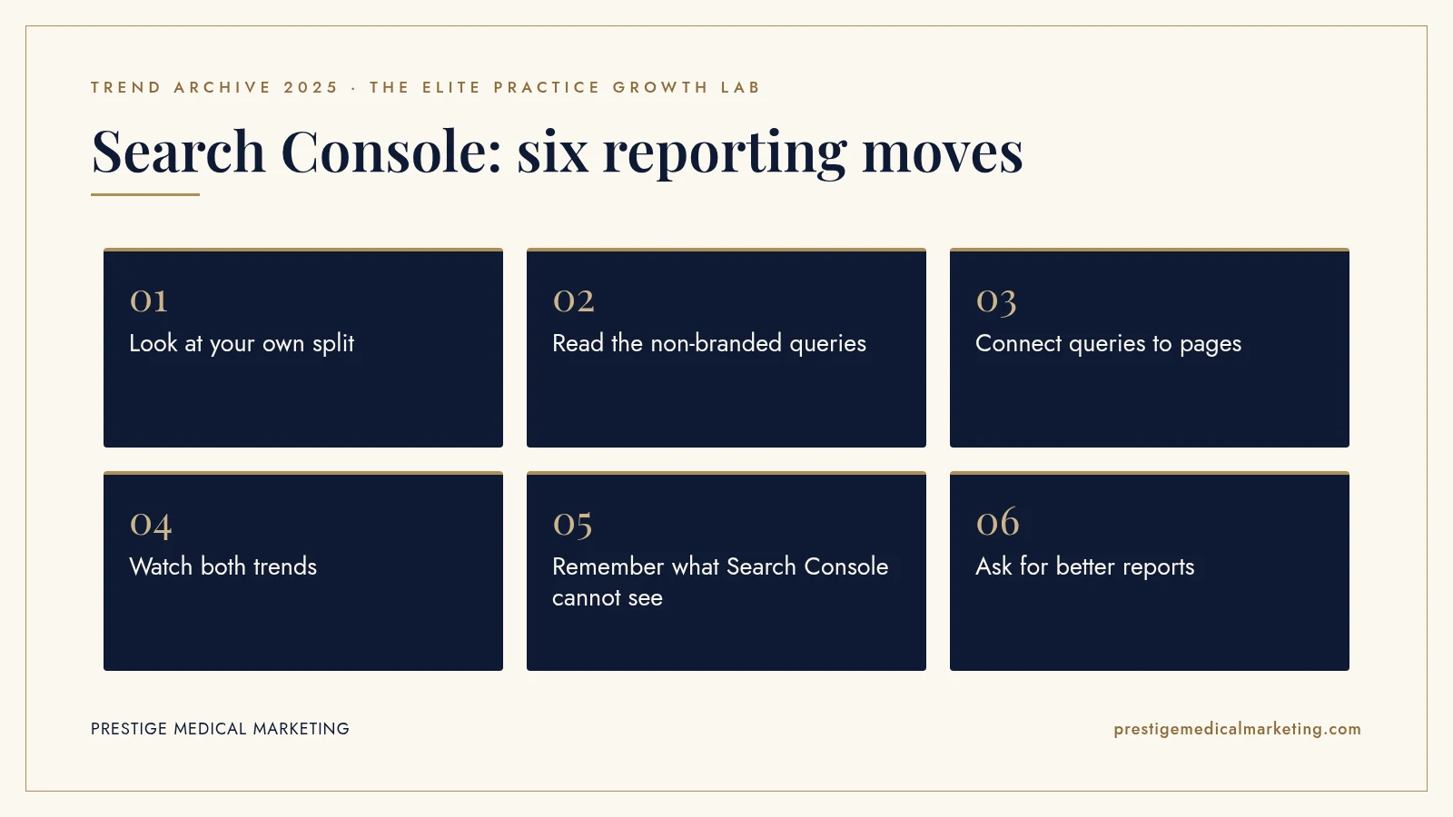 Infographic: Search Console: six reporting moves. Steps: Look at your own split; Read the non-branded queries; Connect queries to pages; Watch both trends; Remember what Search Console cannot see; Ask for better reports