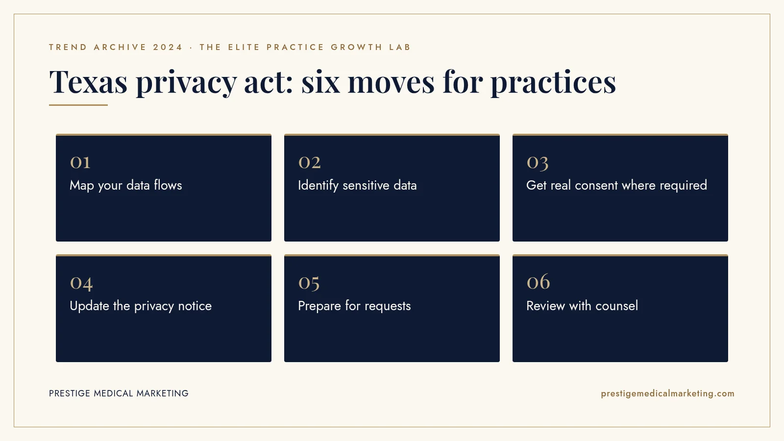Infographic: Texas privacy act: six moves for practices. Steps: Map your data flows; Identify sensitive data; Get real consent where required; Update the privacy notice; Prepare for requests; Review with counsel