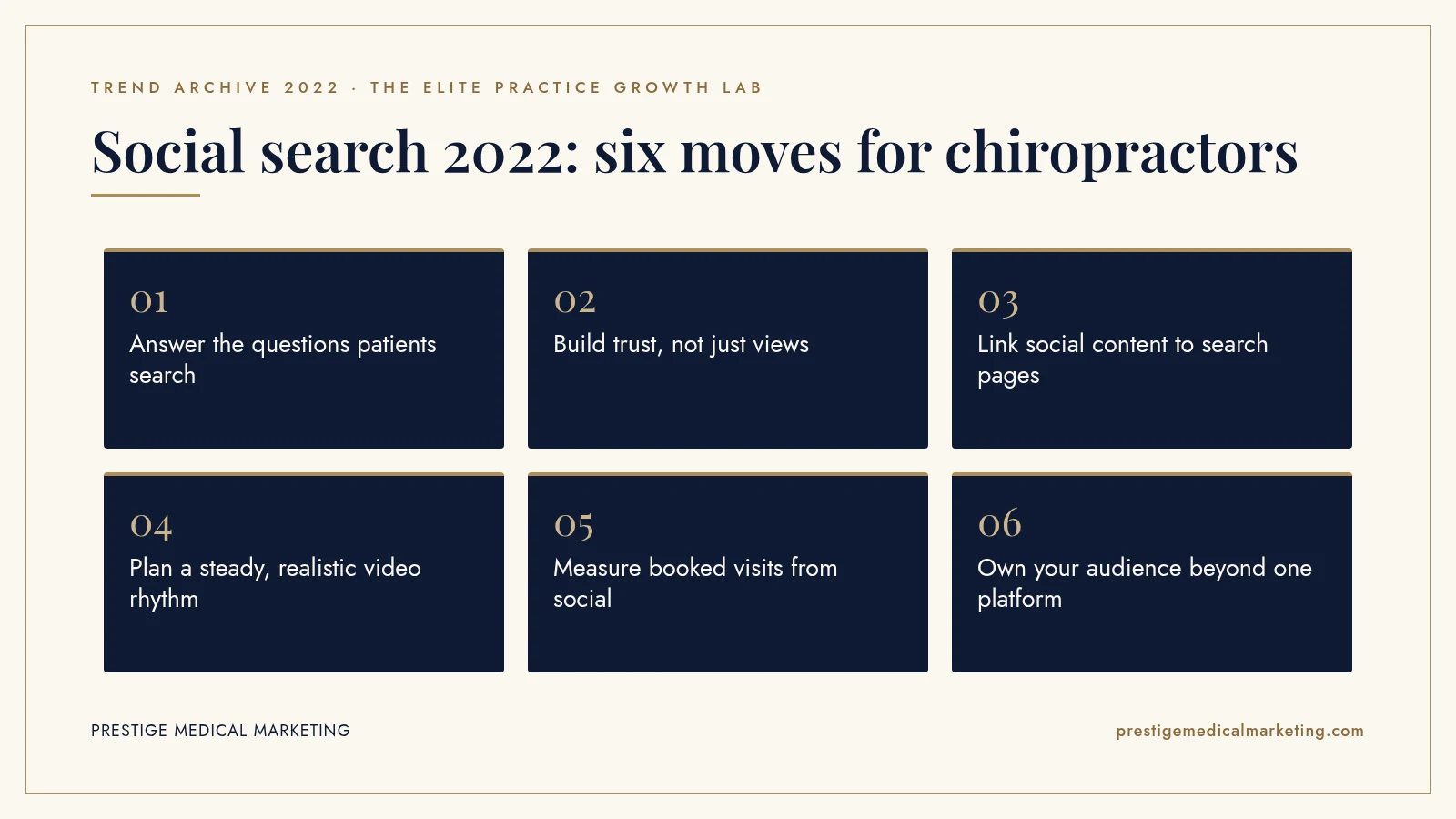 Infographic: Social search 2022: six moves for chiropractors. Steps: Answer the questions patients search; Build trust, not just views; Link social content to search pages; Plan a steady, realistic video rhythm; Measure booked visits from social; Own your audience beyond one platform.