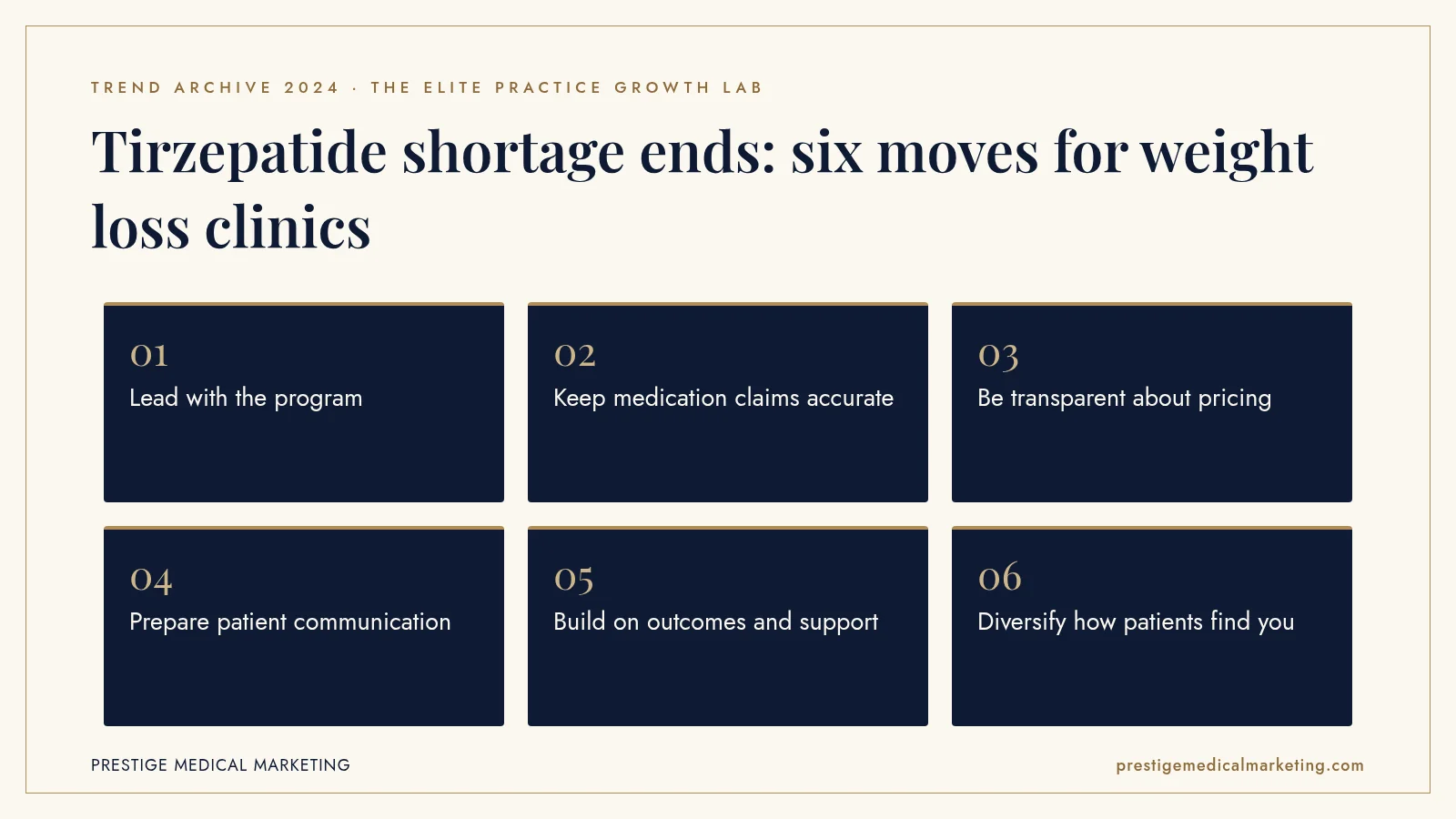 Infographic: Tirzepatide shortage ends: six moves for weight loss clinics. Steps: Lead with the program; Keep medication claims accurate; Be transparent about pricing; Prepare patient communication; Build on outcomes and support; Diversify how patients find you