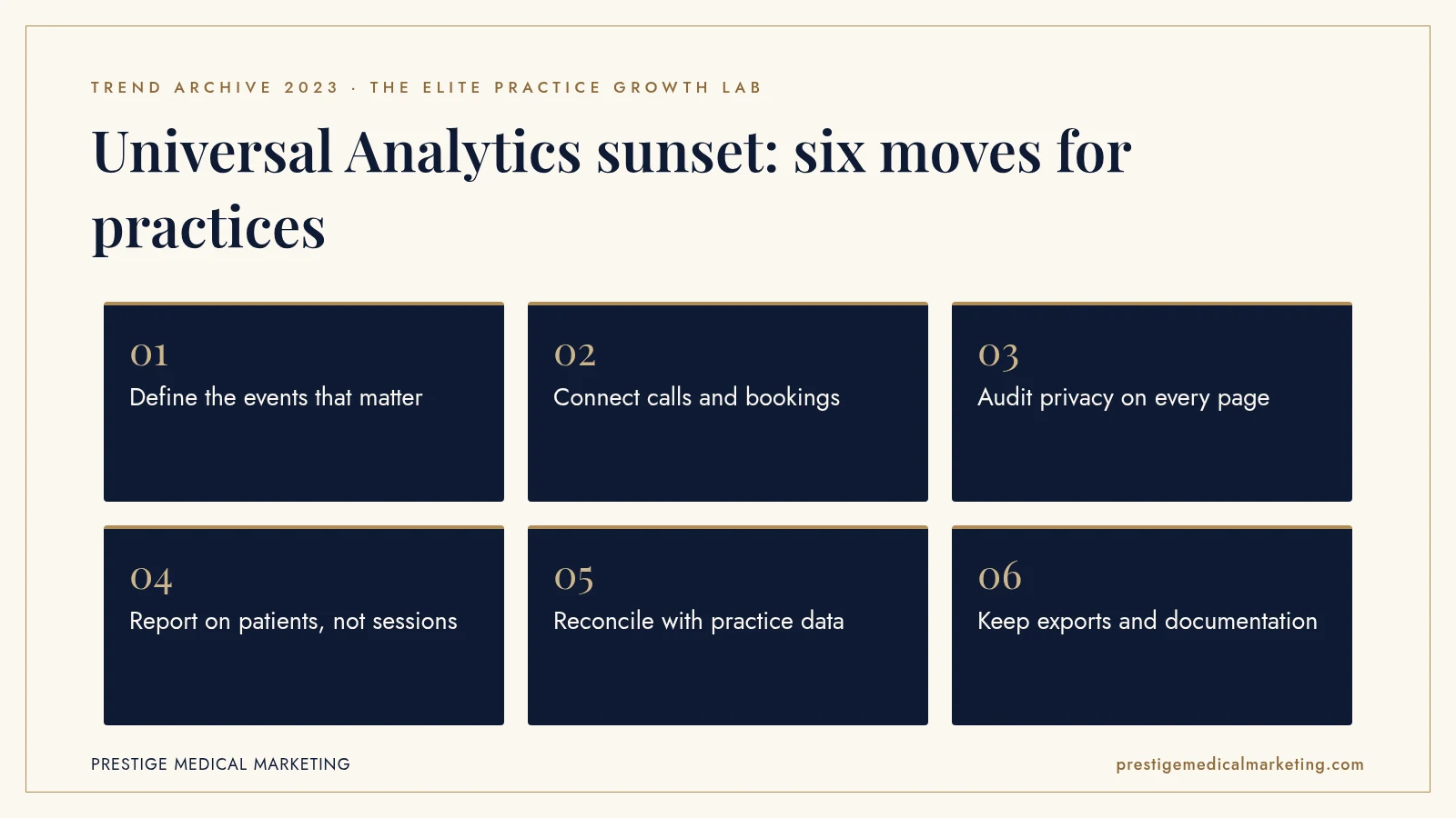 Infographic: Universal Analytics sunset: six moves for practices. Steps: Define the events that matter; Connect calls and bookings; Audit privacy on every page; Report on patients, not sessions; Reconcile with practice data; Keep exports and documentation.