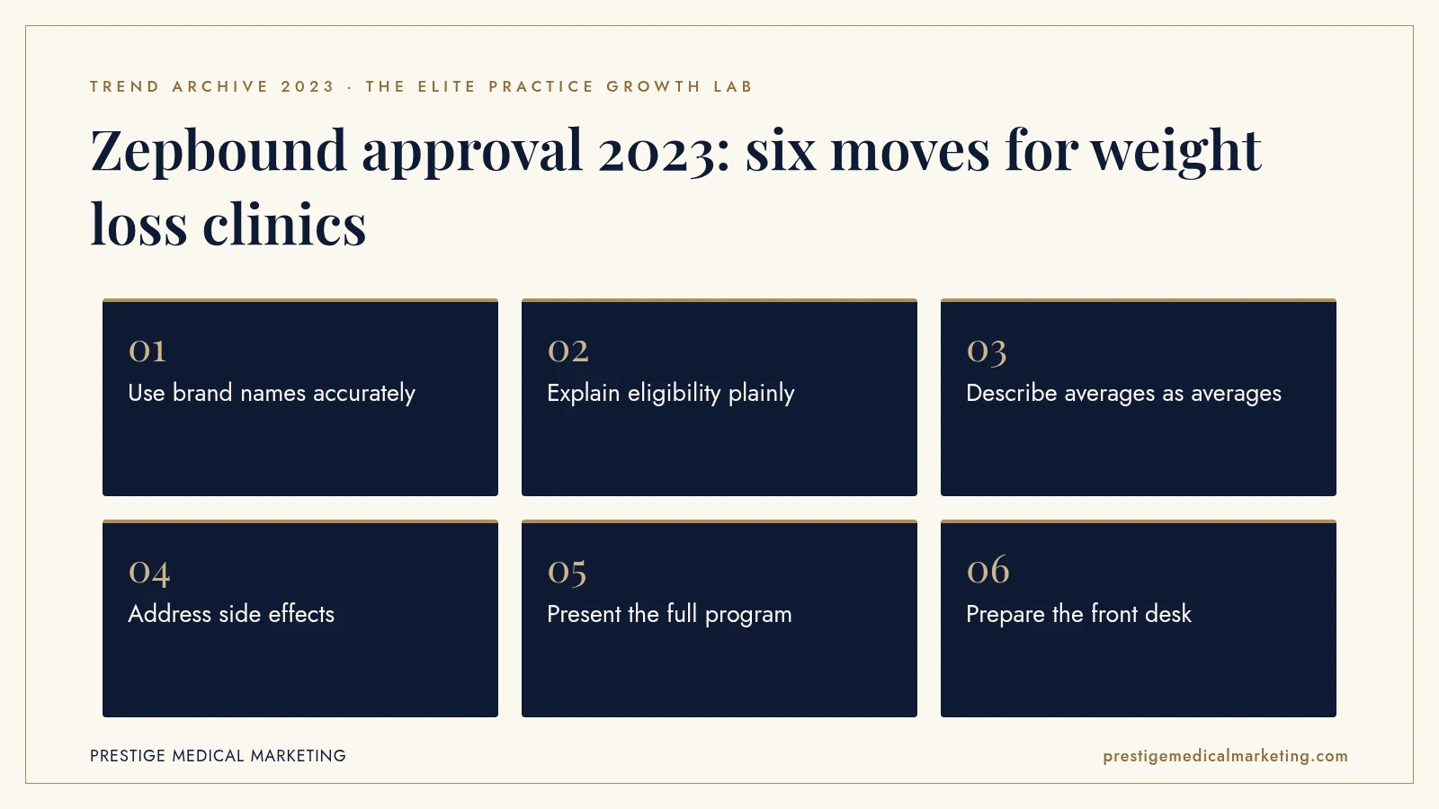 Infographic: Zepbound approval 2023: six moves for weight loss clinics. Steps: Use brand names accurately; Explain eligibility plainly; Describe averages as averages; Address side effects; Present the full program; Prepare the front desk.